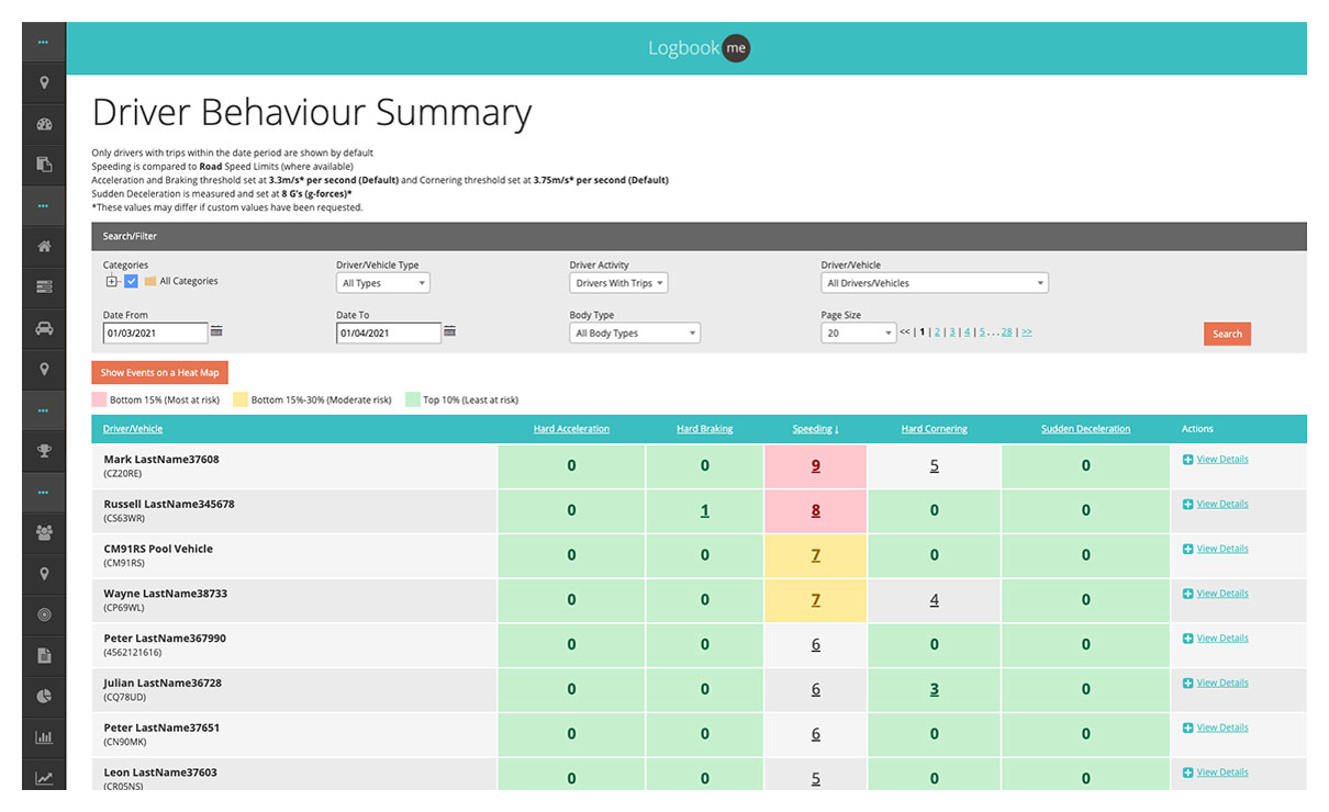 A telematics dashboard presenting a comprehensive summary of driver behavior for government fleet management.